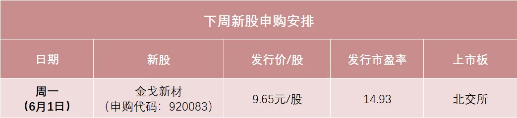 明天新材料龙头来了！A股又见“大肉签”